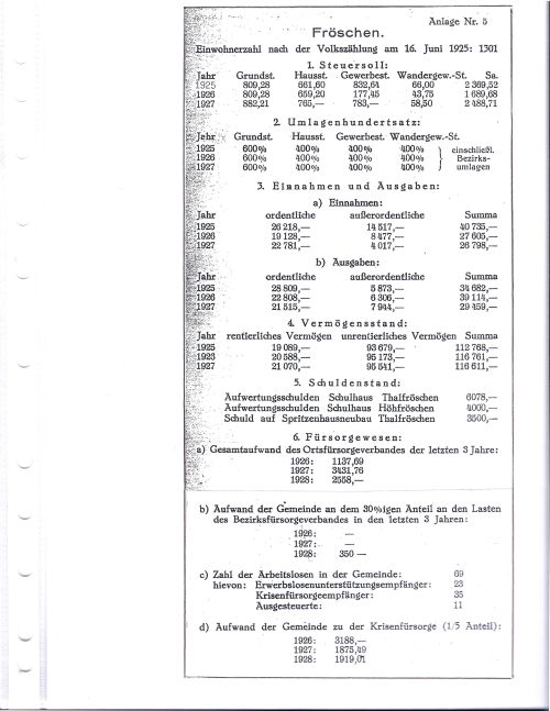 Notjahr Froeschen Statistik 2